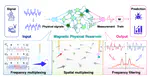 Thermally-robust spatiotemporal parallel reservoir computing by frequency filtering in frustrated magnets